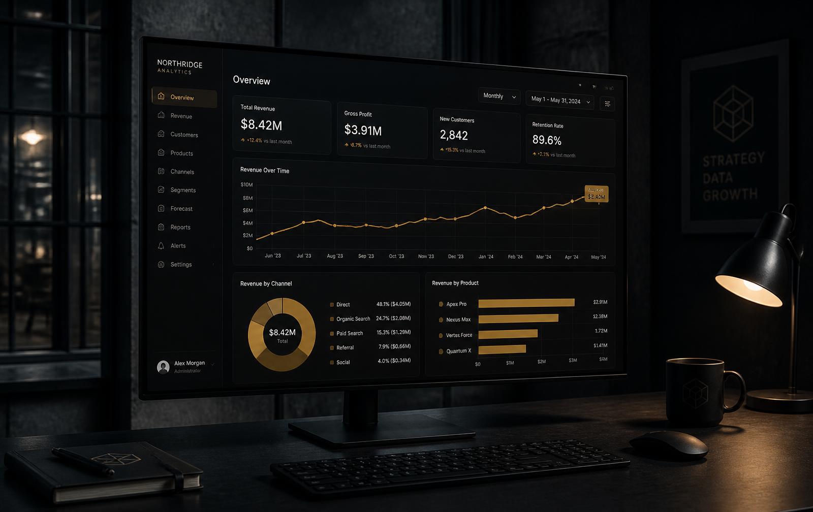 Revenue and acquisition analytics dashboard tracking CAC, ROAS and pipeline
